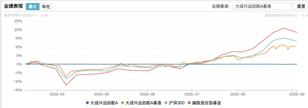 网上股票配资开户 六个月建仓期接近尾声 徐彦新基仍没动静 投资者：我在这基金里躲牛市